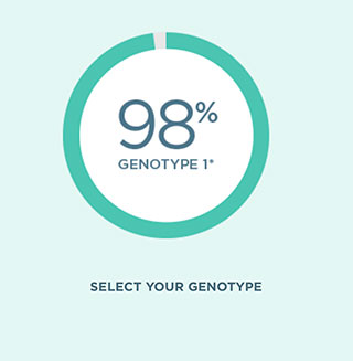 Genotype 1 98 percent cure rate