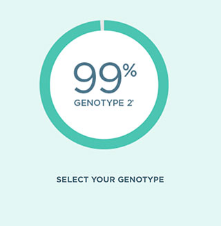 Genotype 2 99 percent cure rate