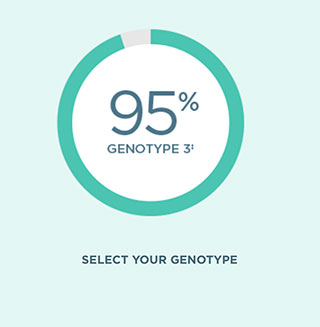 Genotype 3 95 percent cure rate