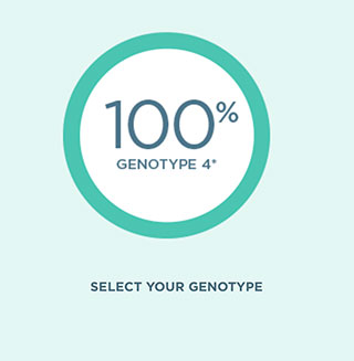 Genotype 4 100 percent cure rate